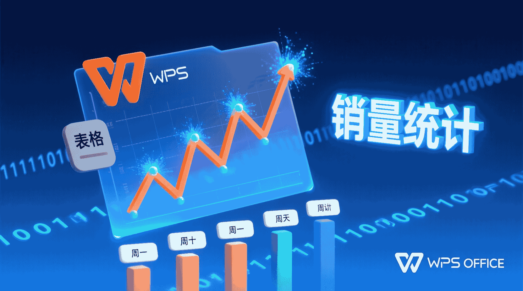 如何用WPS数据透视表实现周维度销量统计